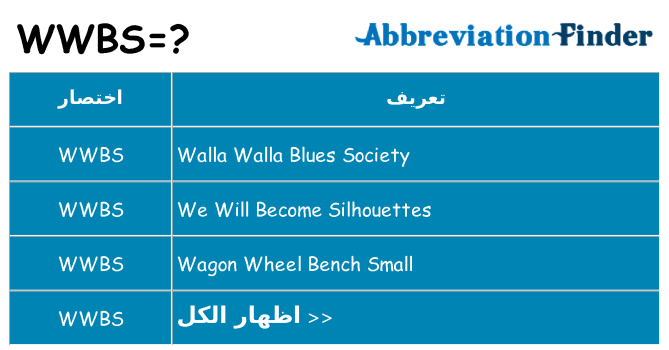 ماذا عن موقف % s