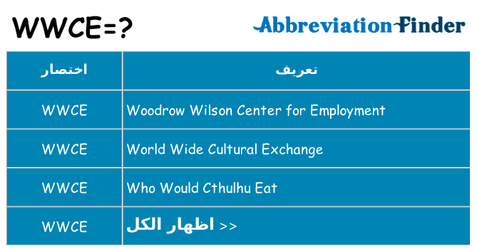ماذا عن موقف % s
