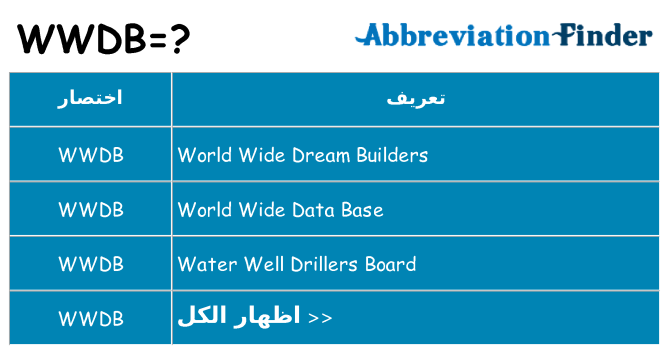 ماذا عن موقف % s