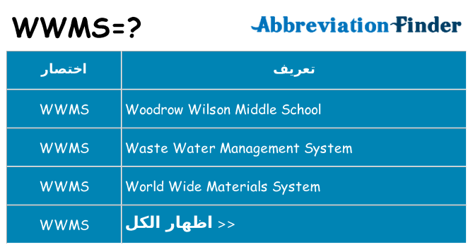 ماذا عن موقف % s