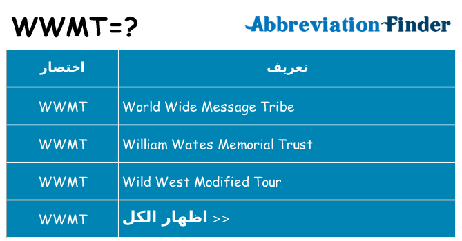 ماذا عن موقف % s