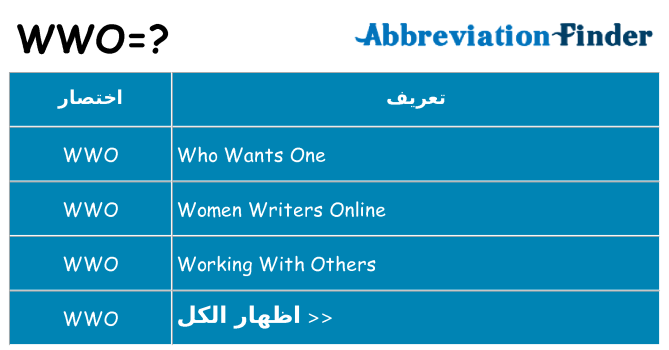 ماذا عن موقف % s
