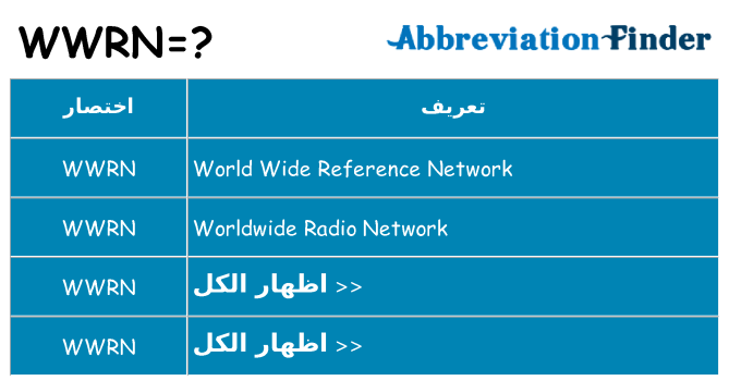 ماذا عن موقف % s