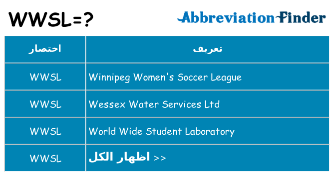 ماذا عن موقف % s