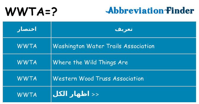 ماذا عن موقف % s