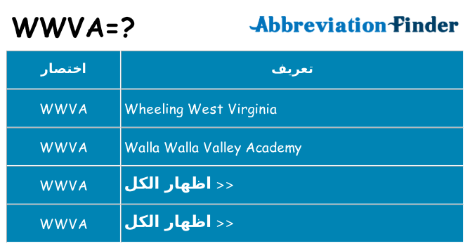 ماذا عن موقف % s
