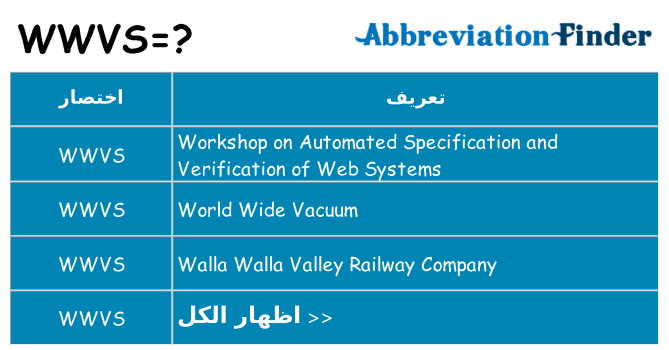 ماذا عن موقف % s