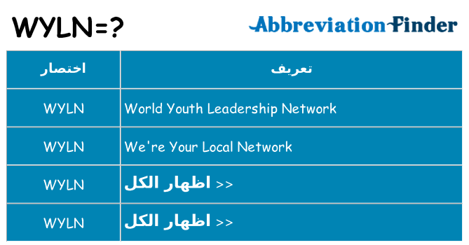 ماذا عن موقف % s