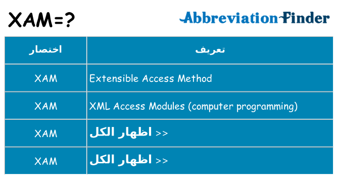ماذا عن موقف % s
