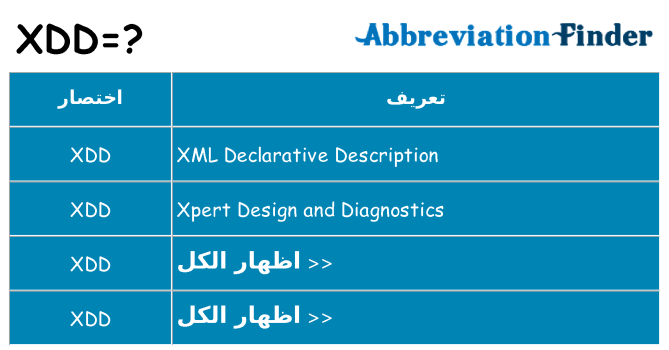 ماذا عن موقف % s