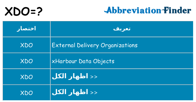ماذا عن موقف % s