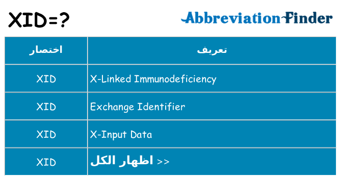 ماذا عن موقف % s