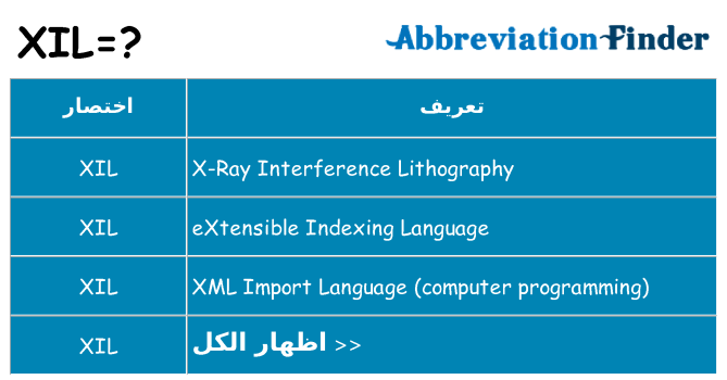ماذا عن موقف % s