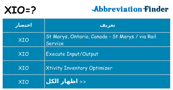 ماذا عن موقف % s