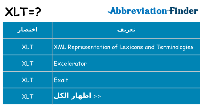 ماذا عن موقف % s