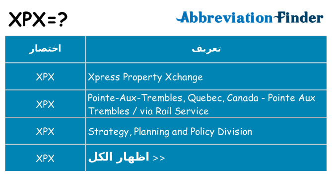 ماذا عن موقف % s