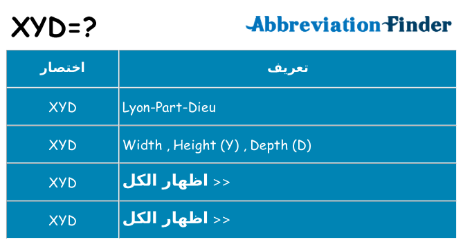 ماذا عن موقف % s
