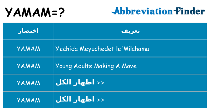 ماذا عن موقف % s