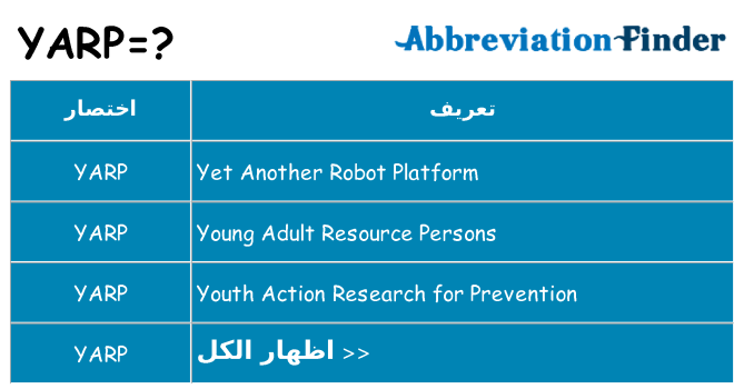 ماذا عن موقف % s