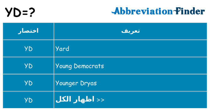 ماذا عن موقف % s