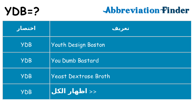 ماذا عن موقف % s
