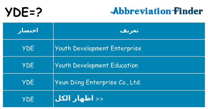ماذا عن موقف % s