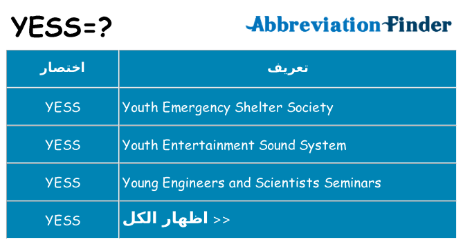 ماذا عن موقف % s