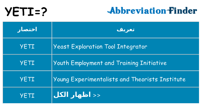 ماذا عن موقف % s