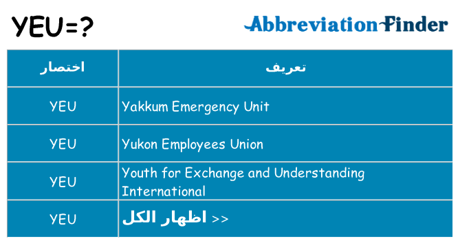 ماذا عن موقف % s