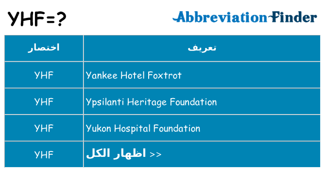 ماذا عن موقف % s