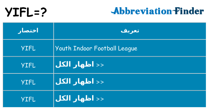 ماذا عن موقف % s