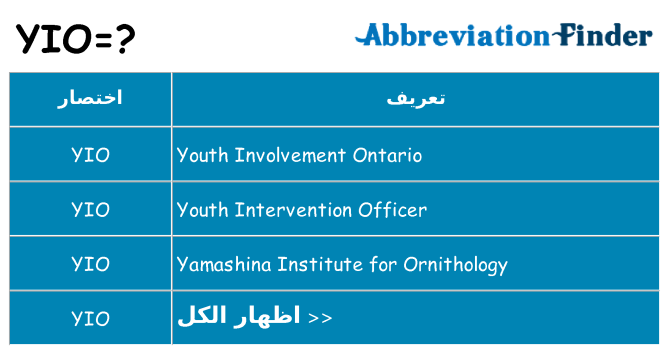 ماذا عن موقف % s