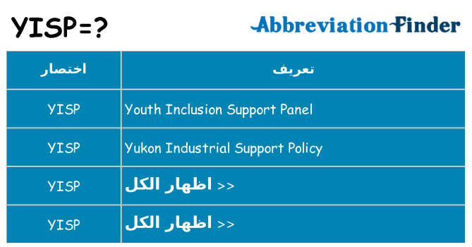 ماذا عن موقف % s