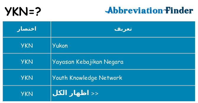 ماذا عن موقف % s