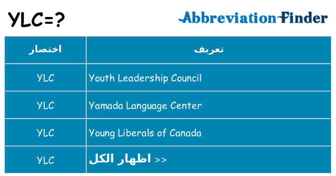 ماذا عن موقف % s