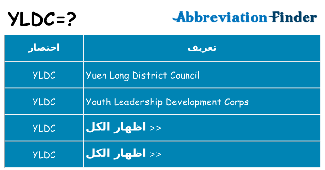 ماذا عن موقف % s
