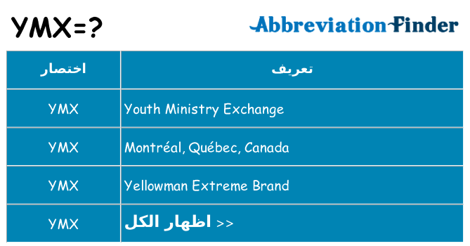 ماذا عن موقف % s