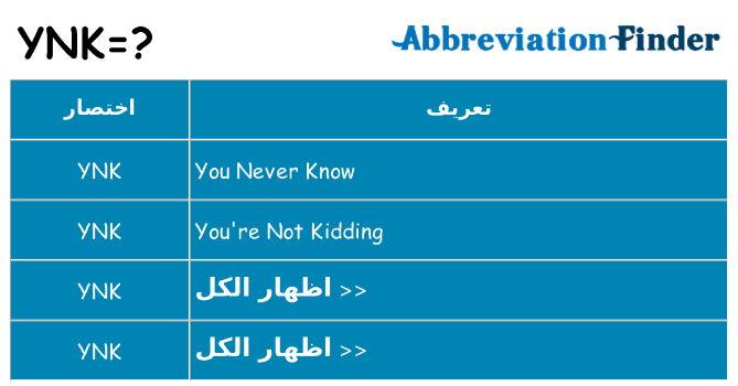 ماذا عن موقف % s