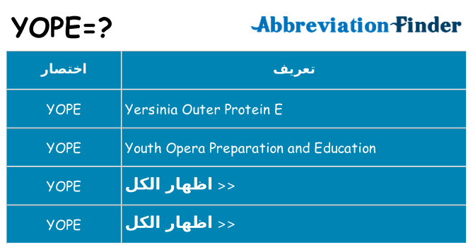 ماذا عن موقف % s