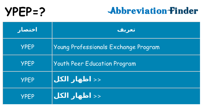 ماذا عن موقف % s