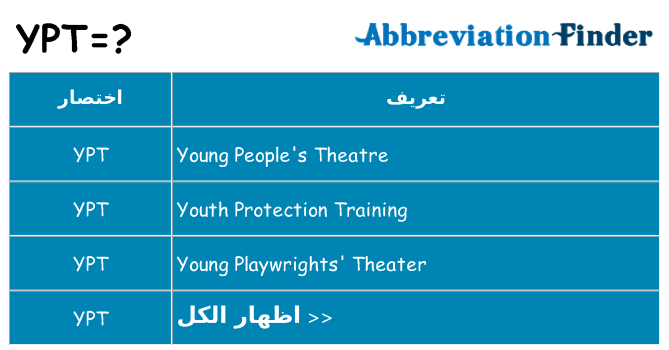 ماذا عن موقف % s
