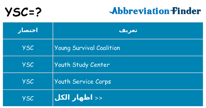 ماذا عن موقف % s