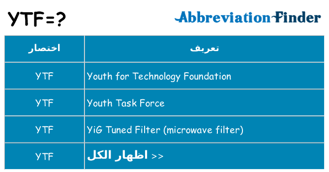 ماذا عن موقف % s