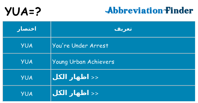 ماذا عن موقف % s