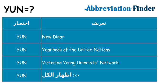 ماذا عن موقف % s