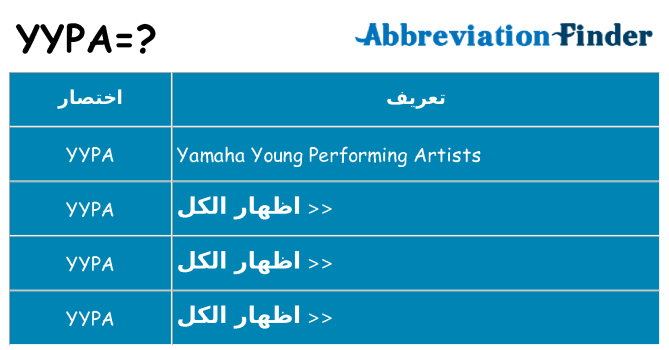 ماذا عن موقف % s