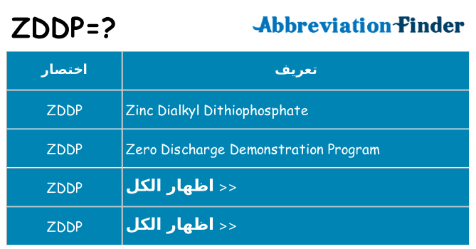 ماذا عن موقف % s