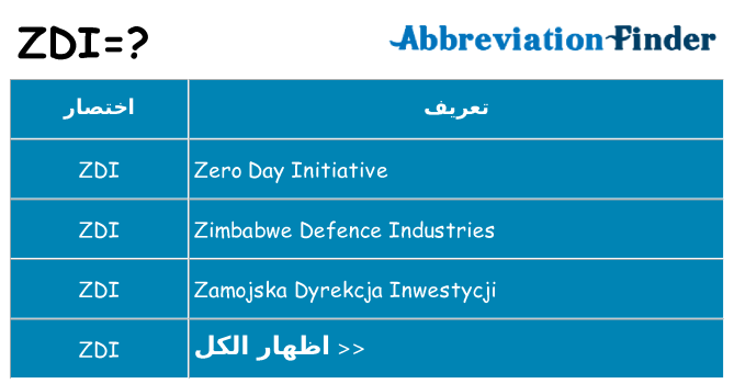 ماذا عن موقف % s