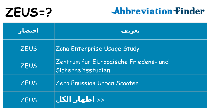 ماذا عن موقف % s