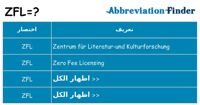 ماذا عن موقف % s